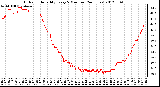 Milwaukee Weather Outdoor Humidity<br>Every 5 Minutes<br>(24 Hours)