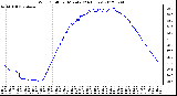 Milwaukee Weather Wind Chill<br>per Minute<br>(24 Hours)