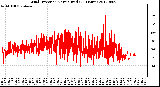 Milwaukee Weather Wind Direction<br>Normalized<br>(24 Hours)