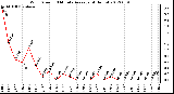 Milwaukee Weather Wind Speed<br>10 Minute Average<br>(4 Hours)