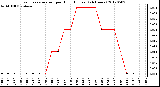 Milwaukee Weather Evapotranspiration<br>per Hour (Inches)<br>(24 Hours)