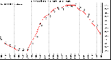 Milwaukee Weather Heat Index<br>(24 Hours)