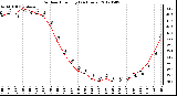 Milwaukee Weather Outdoor Humidity<br>(24 Hours)