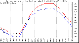 Milwaukee Weather Outdoor Temperature (Red)<br>vs Heat Index (Blue)<br>(24 Hours)