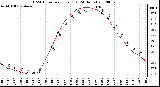 Milwaukee Weather THSW Index<br>per Hour (F)<br>(24 Hours)