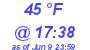 Milwaukee Weather Dewpoint High Low Today