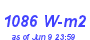 Milwaukee Weather Solar Radiation High Month