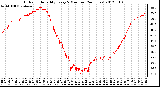 Milwaukee Weather Outdoor Humidity<br>Every 5 Minutes<br>(24 Hours)