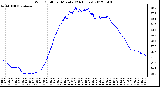 Milwaukee Weather Wind Chill<br>per Minute<br>(24 Hours)