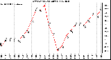 Milwaukee Weather Dew Point<br>(24 Hours)