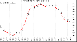 Milwaukee Weather Heat Index<br>(24 Hours)