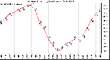 Milwaukee Weather Outdoor Humidity<br>(24 Hours)