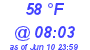 Milwaukee Weather Dewpoint High High Today