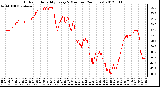 Milwaukee Weather Outdoor Humidity<br>Every 5 Minutes<br>(24 Hours)