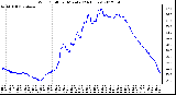 Milwaukee Weather Wind Chill<br>per Minute<br>(24 Hours)