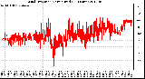 Milwaukee Weather Wind Direction<br>Normalized<br>(24 Hours)