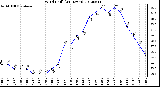 Milwaukee Weather Wind Chill<br>(24 Hours)