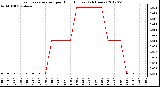 Milwaukee Weather Evapotranspiration<br>per Hour (Inches)<br>(24 Hours)