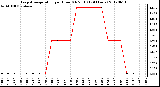 Milwaukee Weather Evapotranspiration<br>per Hour (Oz/sq ft)<br>(24 Hours)