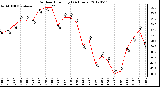 Milwaukee Weather Outdoor Humidity<br>(24 Hours)