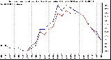 Milwaukee Weather Outdoor Temperature (Red)<br>vs Heat Index (Blue)<br>(24 Hours)