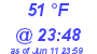 Milwaukee Weather Dewpoint High Low Today