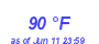 Milwaukee Weather Heat Index High Month