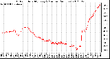 Milwaukee Weather Outdoor Humidity<br>Every 5 Minutes<br>(24 Hours)