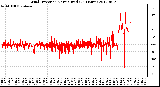 Milwaukee Weather Wind Direction<br>Normalized<br>(24 Hours)