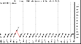 Milwaukee Weather Wind Speed<br>10 Minute Average<br>(4 Hours)