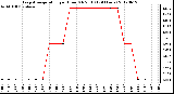 Milwaukee Weather Evapotranspiration<br>per Hour (Oz/sq ft)<br>(24 Hours)