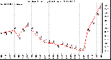 Milwaukee Weather Outdoor Humidity<br>(24 Hours)