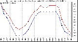 Milwaukee Weather Outdoor Temperature (Red)<br>vs Heat Index (Blue)<br>(24 Hours)