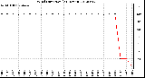 Milwaukee Weather Wind Direction<br>(24 Hours)