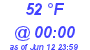 Milwaukee Weather Dewpoint High High Today