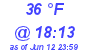 Milwaukee Weather Dewpoint High Low Today