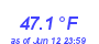 Milwaukee Weather Temperature Low Month