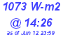 Milwaukee Weather Solar Radiation High Today