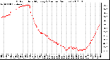 Milwaukee Weather Outdoor Humidity<br>Every 5 Minutes<br>(24 Hours)