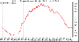 Milwaukee Weather Outdoor Temperature<br>per Minute<br>(24 Hours)