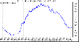 Milwaukee Weather Wind Chill<br>per Minute<br>(24 Hours)