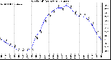 Milwaukee Weather Wind Chill<br>(24 Hours)