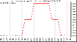 Milwaukee Weather Evapotranspiration<br>per Hour (Inches)<br>(24 Hours)