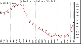 Milwaukee Weather Outdoor Humidity<br>(24 Hours)