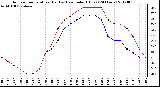 Milwaukee Weather Outdoor Temperature (Red)<br>vs Heat Index (Blue)<br>(24 Hours)