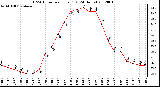 Milwaukee Weather THSW Index<br>per Hour (F)<br>(24 Hours)