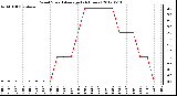 Milwaukee Weather Wind Speed<br>Average<br>(24 Hours)