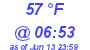 Milwaukee Weather Dewpoint High High Today