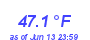 Milwaukee Weather Temperature Low Month