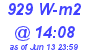 Milwaukee Weather Solar Radiation High Today